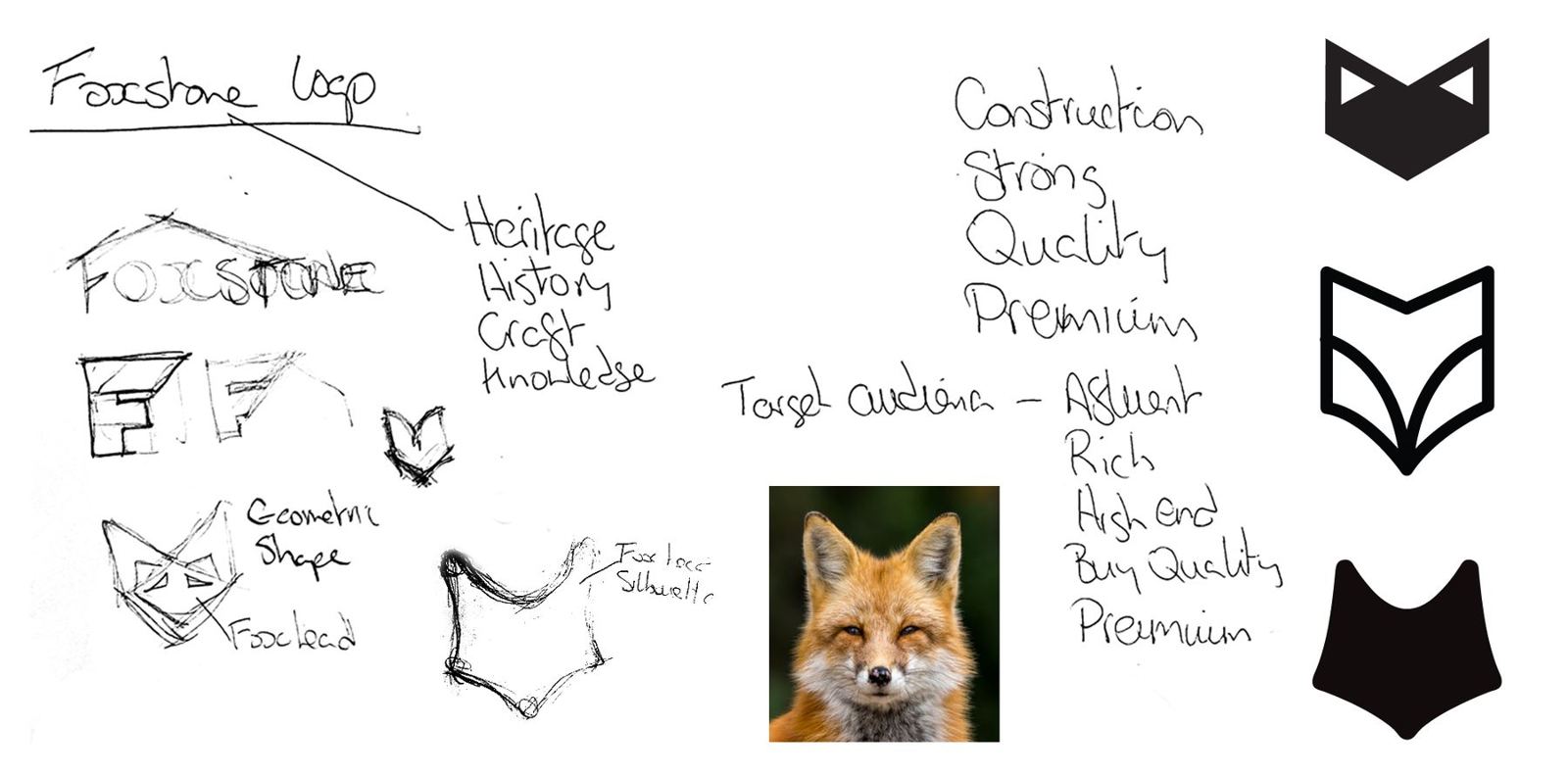 Early pencil sketches of fox head marks with handwritten notes on heritage, history, quality and a premium target audience