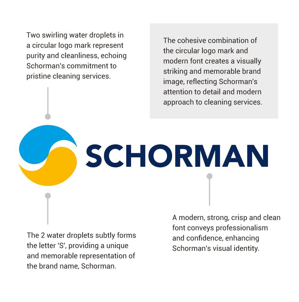 Concept board explaining the Schorman mark: two water droplets forming an S