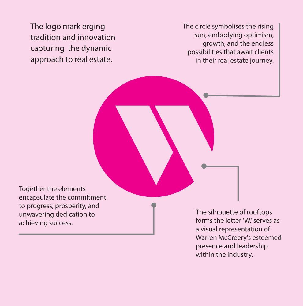Concept board explaining the Warren McCreery mark: rooftops forming a W inside a rising sun